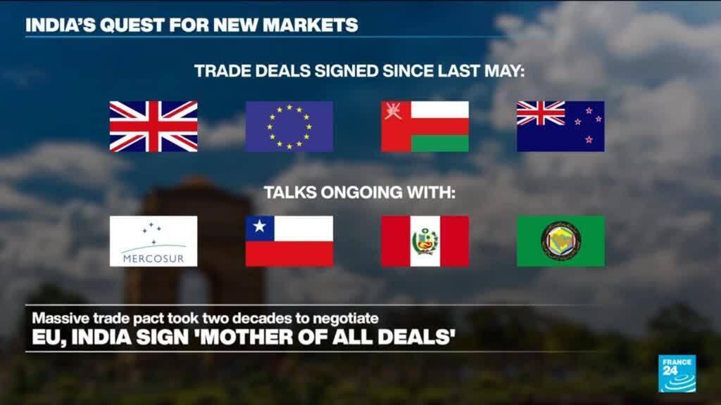 Wat houdt de handelsovereenkomst tussen India en de EU in?