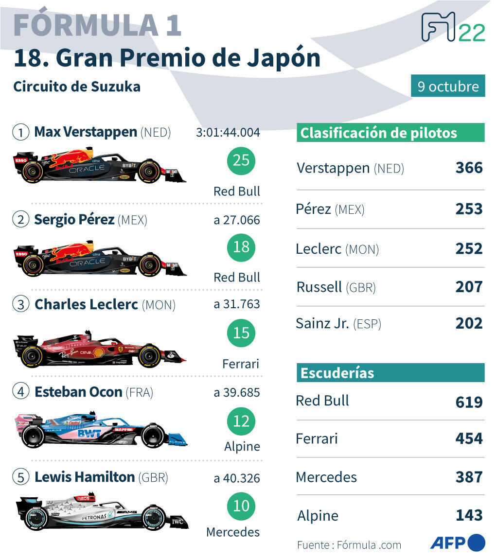 Gran Premio de Japón