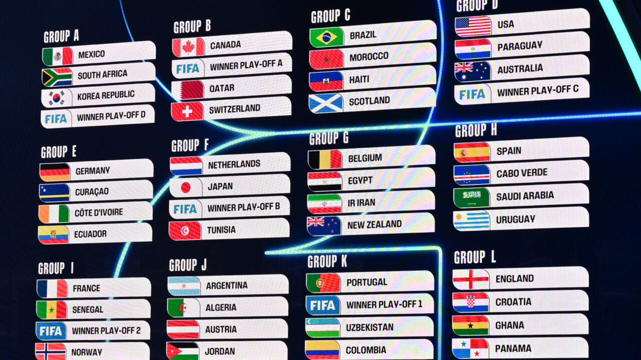 مونديال 2026: المغرب يصطدم بالبرازيل والجزائر والأردن في مجموعة الأرجنتين