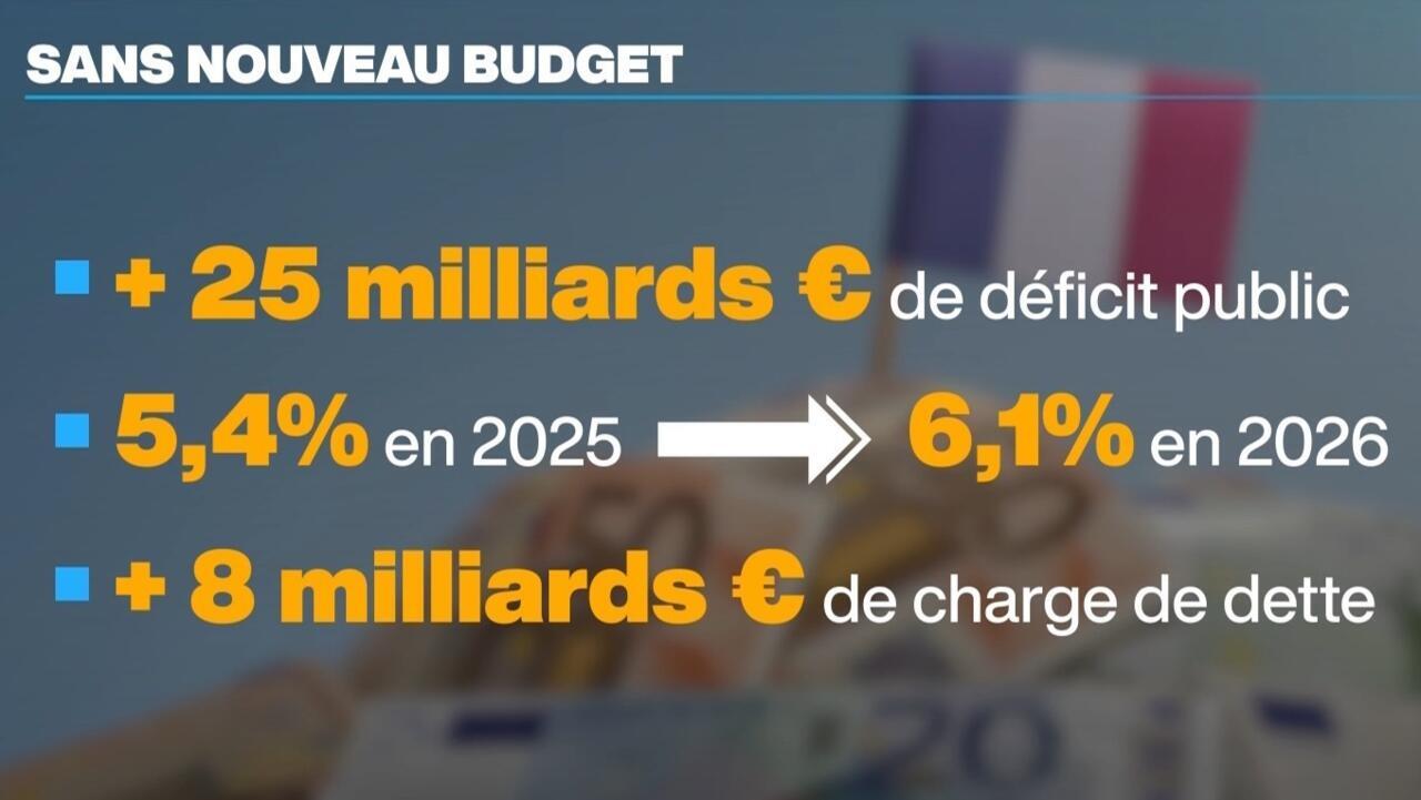 Après la démission de Bayrou, l’urgence budgétaire