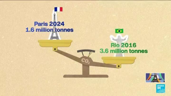 France aims to halve Olympic Games carbon emissions