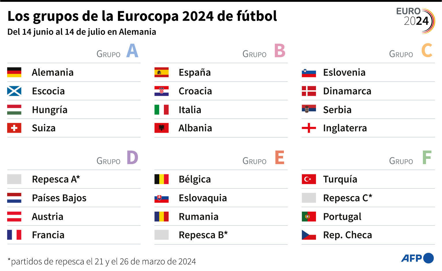 Calendario completo de la Eurocopa2024