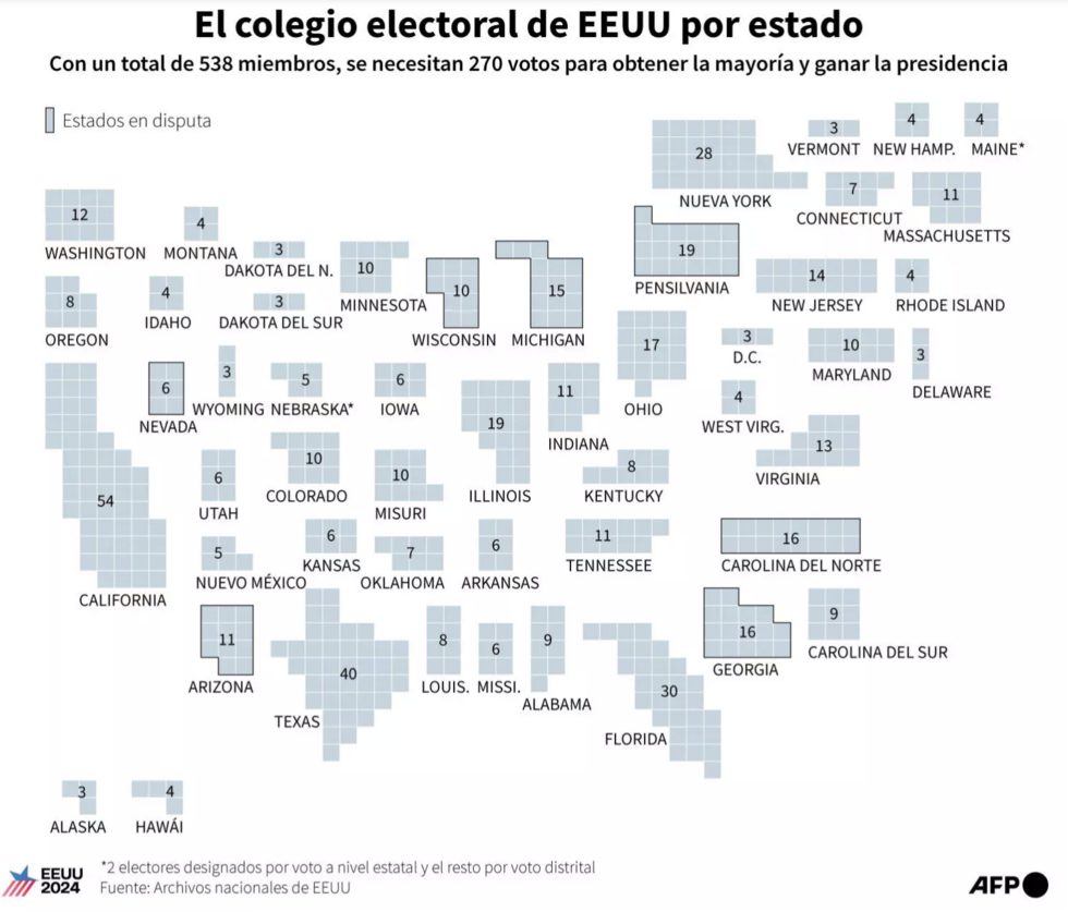 El número de compromisarios que conforman el Colegio Electoral en cada estado para las elecciones presidenciales de Estados Unidos
