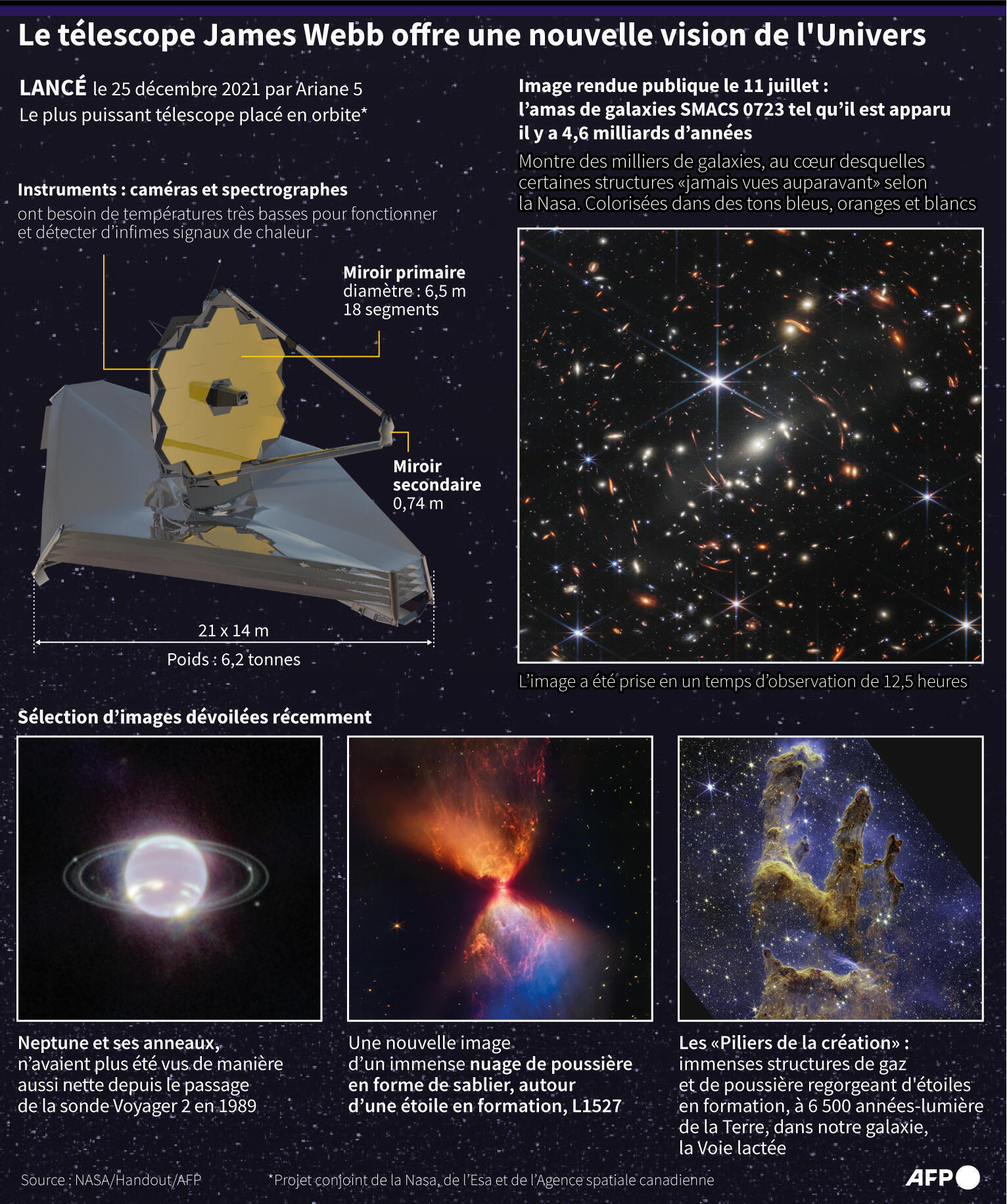 Le télescope James Webb offre une nouvelle vision de l'Univers