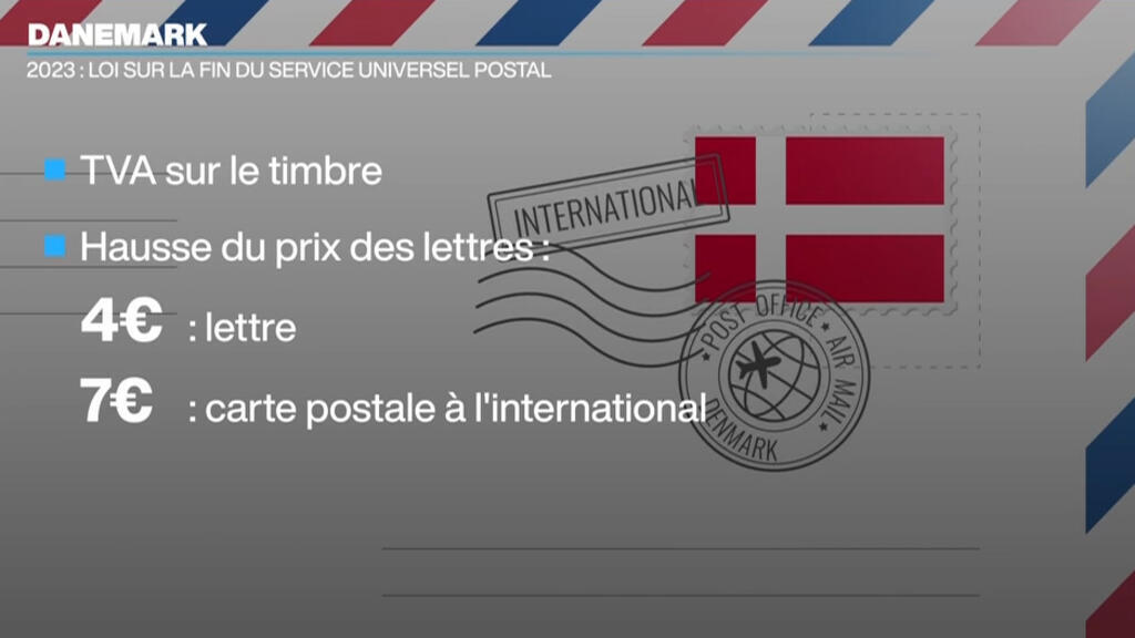 Au Danemark, la poste ne distribue plus le courrier ! Un cas d’école pour l’Europe ?