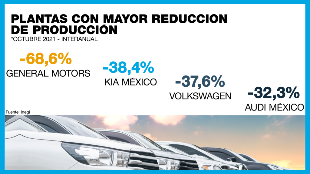 Es befindet sich in der Produktion von Fahrzeugen in Mexiko von Unternehmen