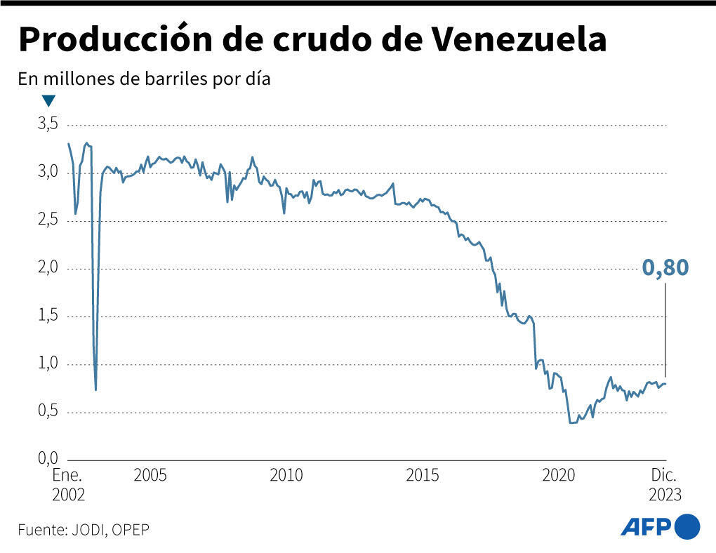 Cómo impacta a Venezuela el regreso de las compañías petroleras extranjeras?