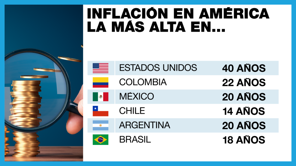 Inflación en América Latina