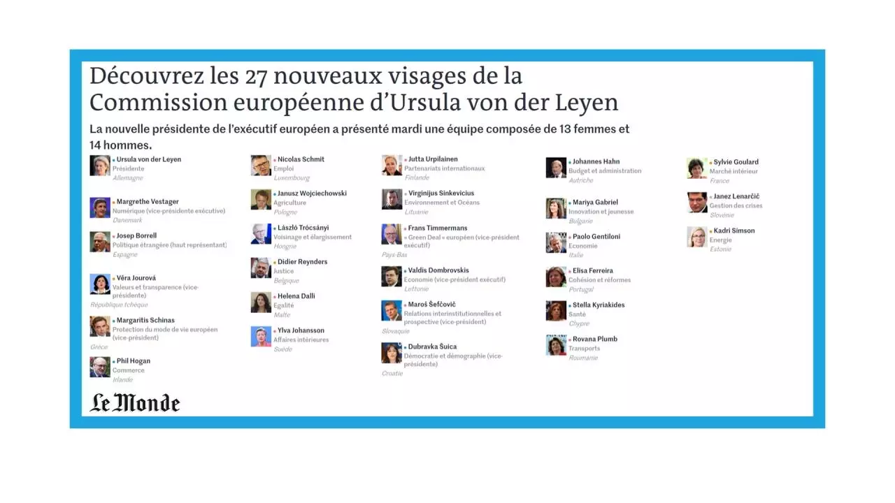 Les Nouveaux Visages De La Commission Europeenne Dans La Presse Les Nouveaux Visages De La Commission Europeenne Dans La Presse