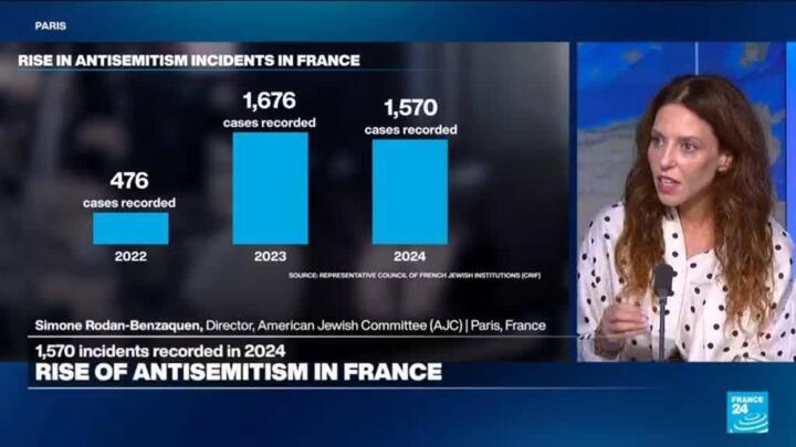 Globalisation of antisemitism: Hatred once lurking beneath surface now shapes troubling new reality