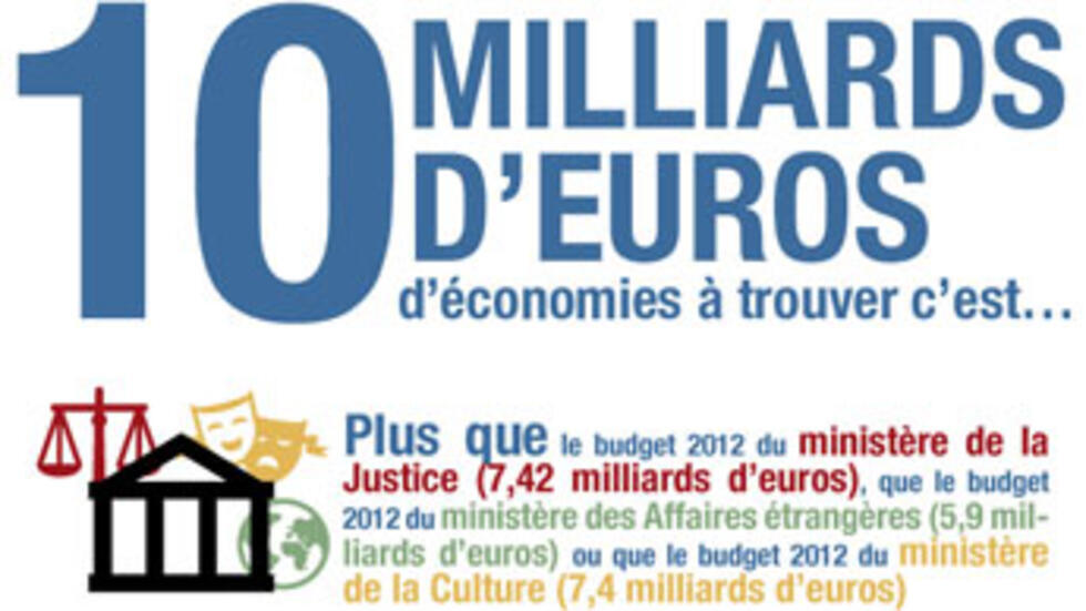 Ces dix milliards d