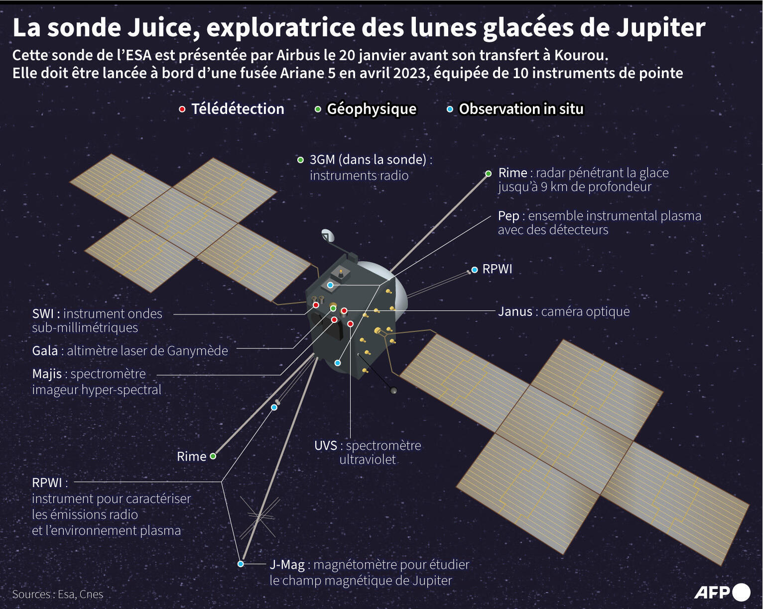 La sonde JUICE prête à un long voyage vers Jupiter et ses lunes glacées