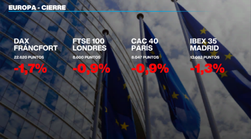 Cierre de las bolsas europeas del 10 de marzo 2025