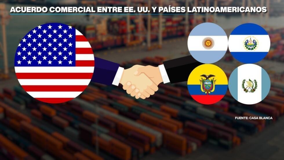 Graficación France 24 en español: Acuerdo comercial de EE. UU. con Argentina, Guatemala, Ecuador y El Salvador