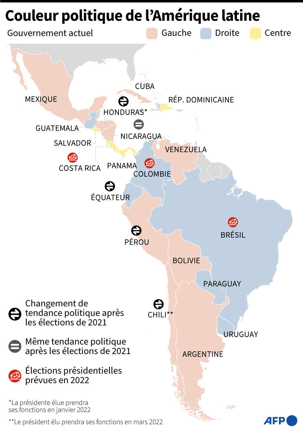 El color político de América Latina