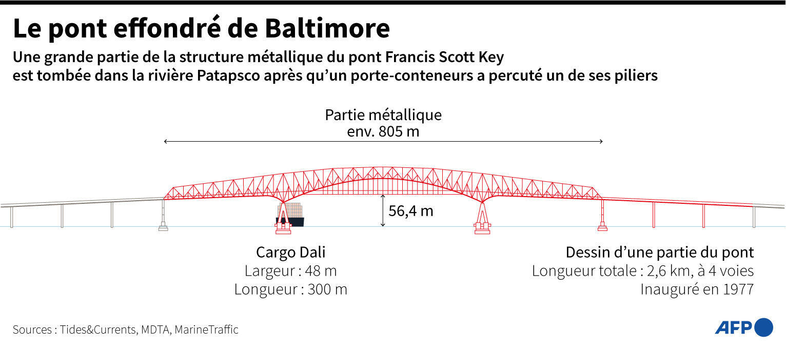 Le pont effondré de Baltimore
