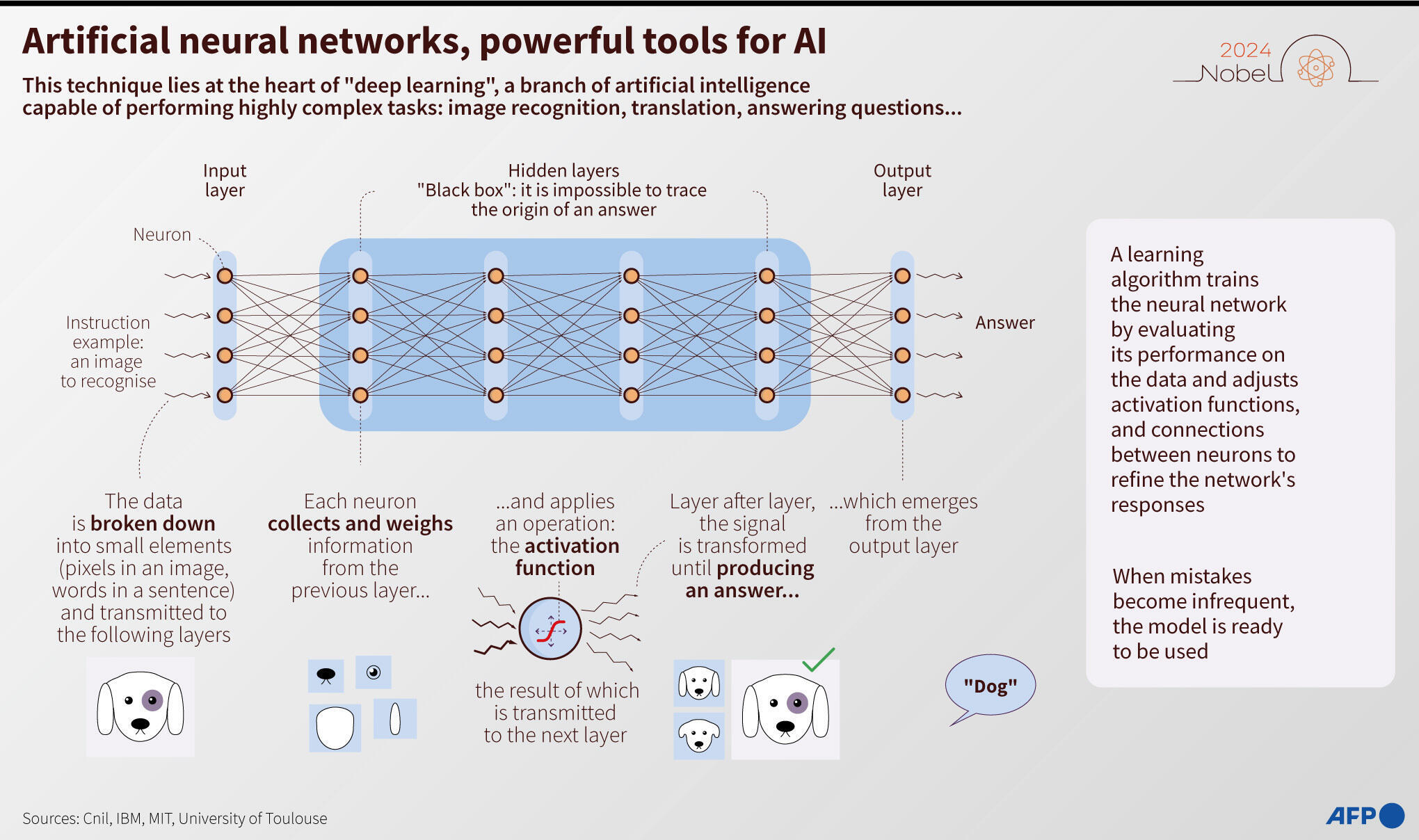 Artificial neural networks are powerful tools for AI