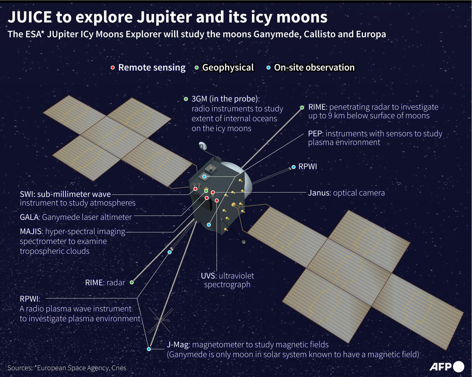 Europe's JUICE mission blasts off towards Jupiter's icy moons