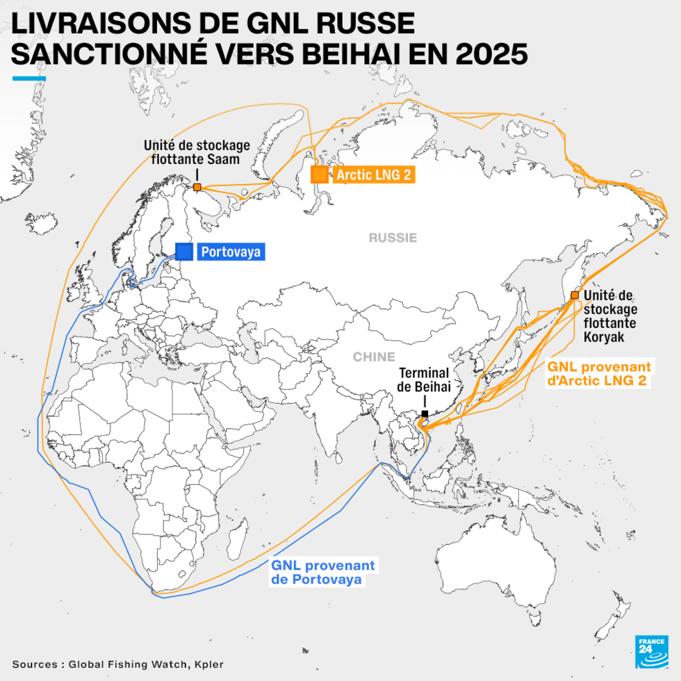 Carte montrant les trajectoires des méthaniers ayant livré en 2025 du GNL russe produit aux usines sanctionnées Portovaya (en bleu) ou Arctic LNG 2 (en orange) à Beihai, en Chine, jusqu’au 9 décembre.