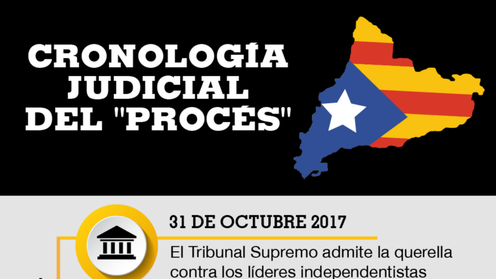 Infografía las fases del juicio a los líderes del proceso