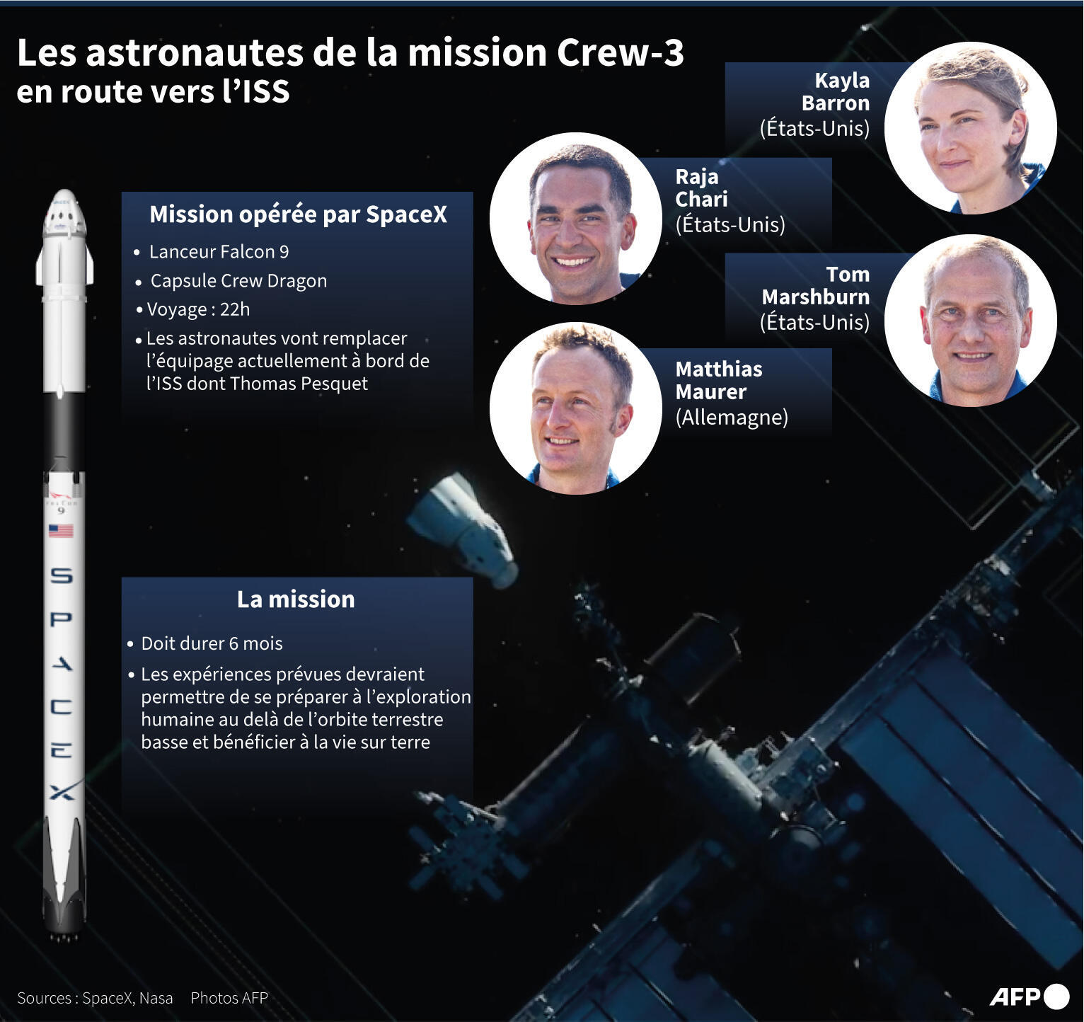 An infographic showing the astronauts of the Crew-3 mission on the International Space Station