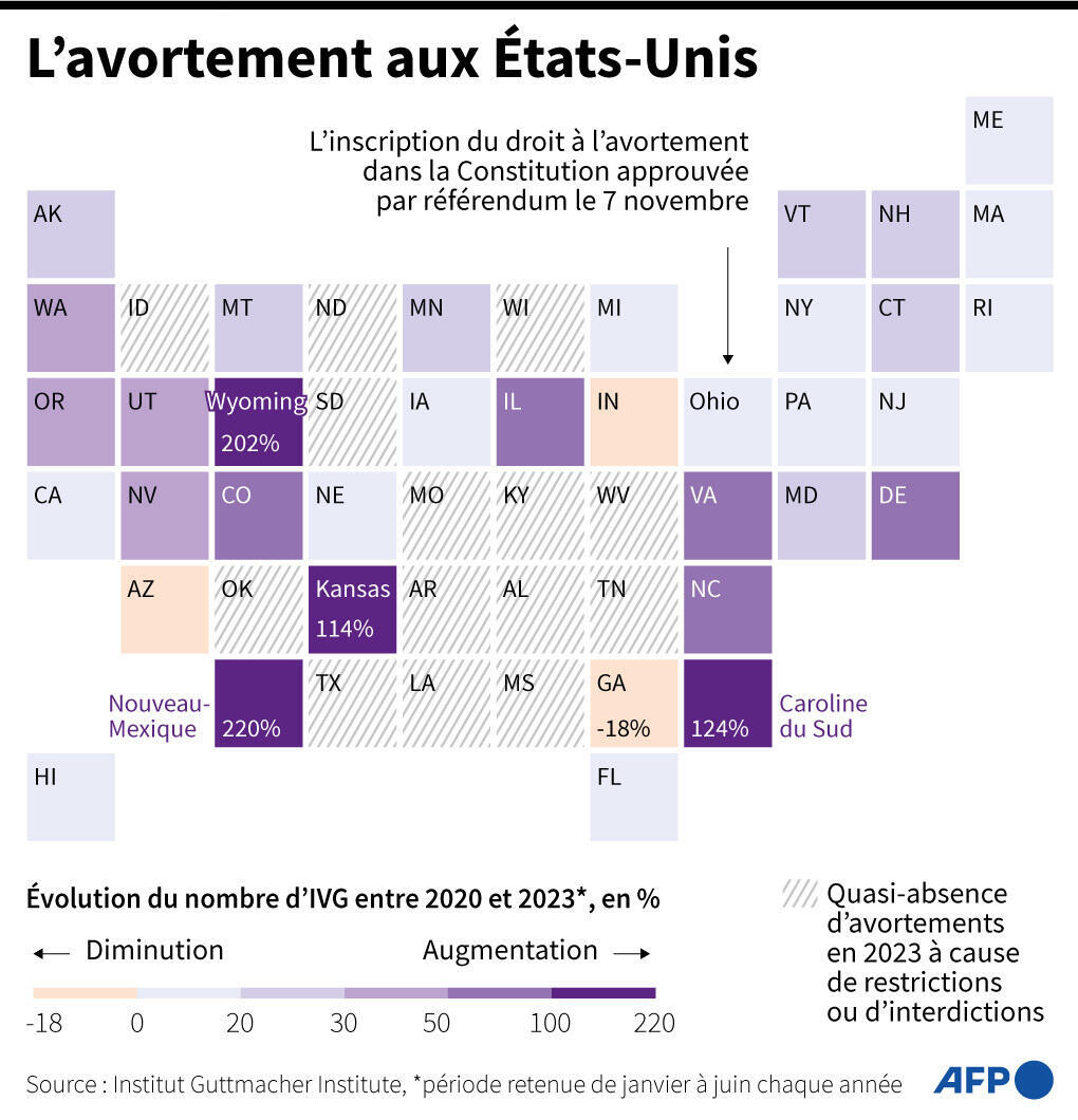 Avortement aux États-Unis
