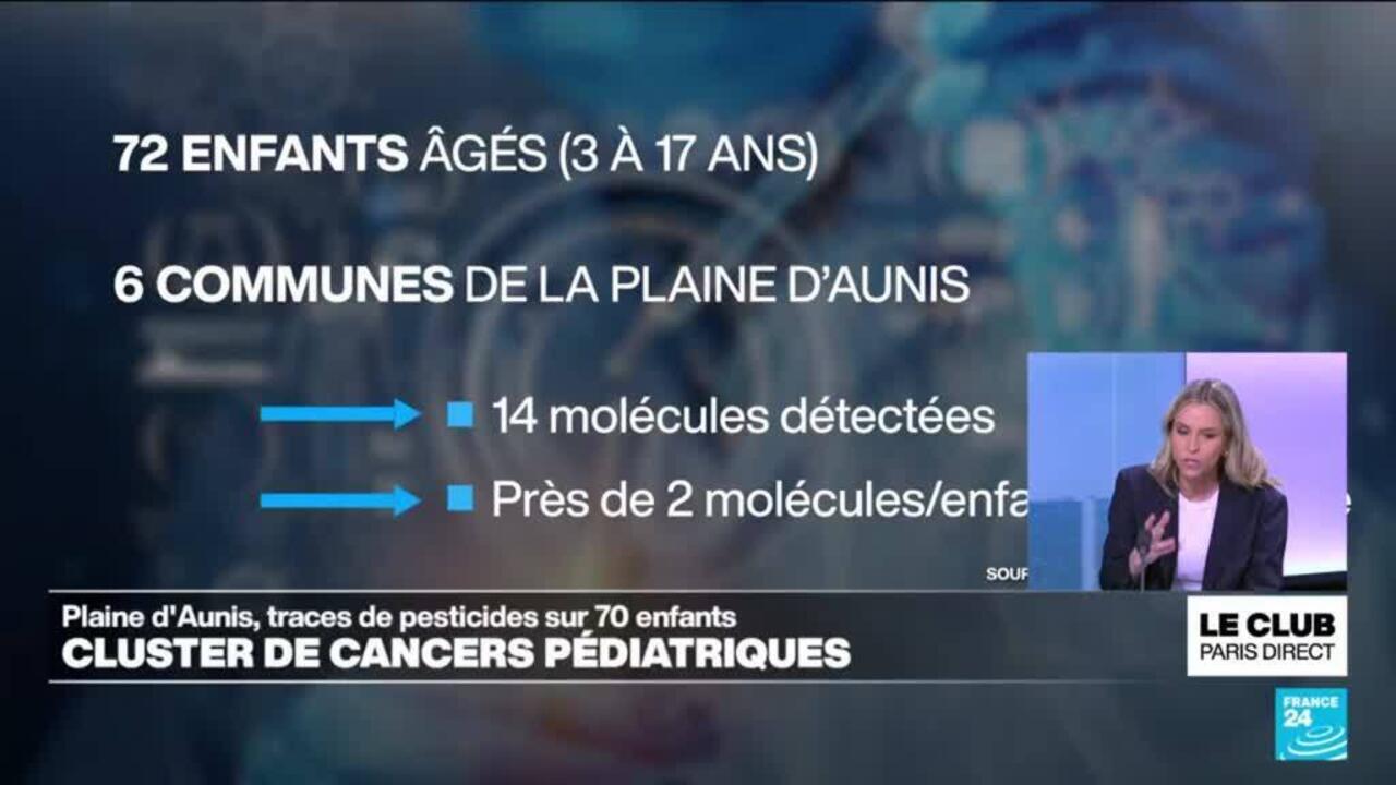 Des pesticides interdits retrouvés dans le corps de 70 enfants près de