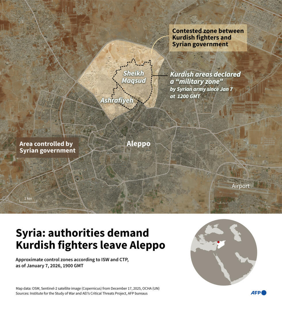 Syrië: autoriteiten eisen vertrek van Koerdische strijders uit Aleppo