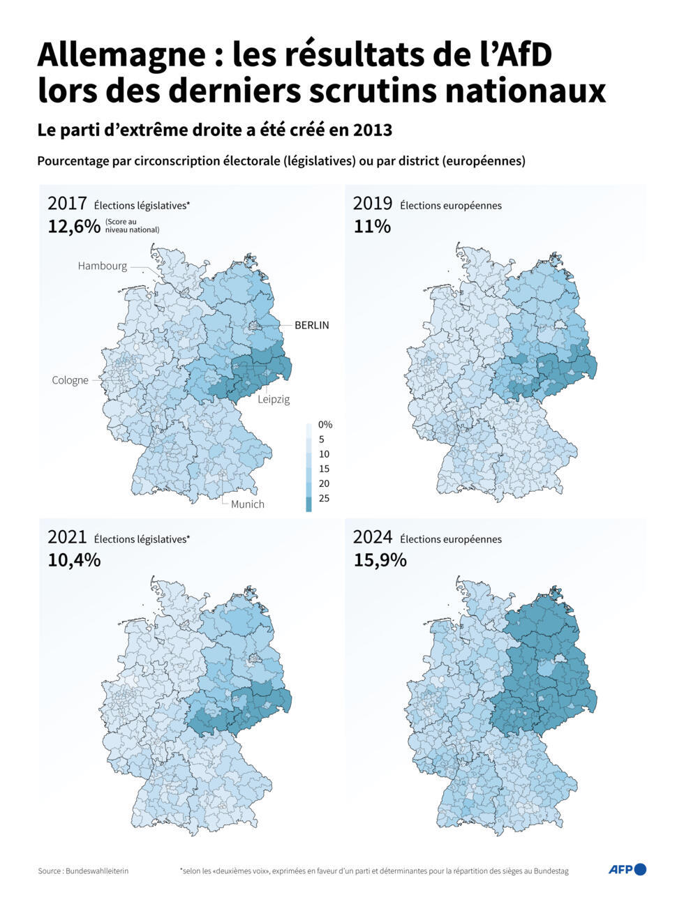 Allemagne : les résultats de l'AfD lors des derniers scrutins nationaux.