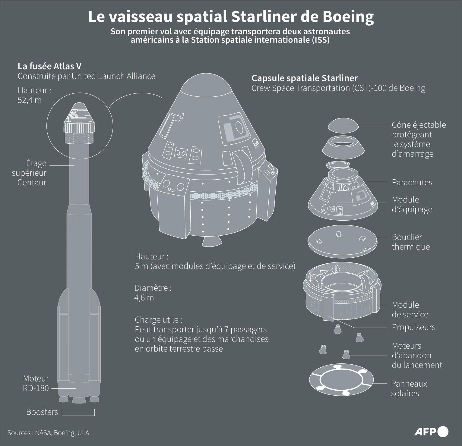 Le vaisseau spatial Starliner de Boeing.