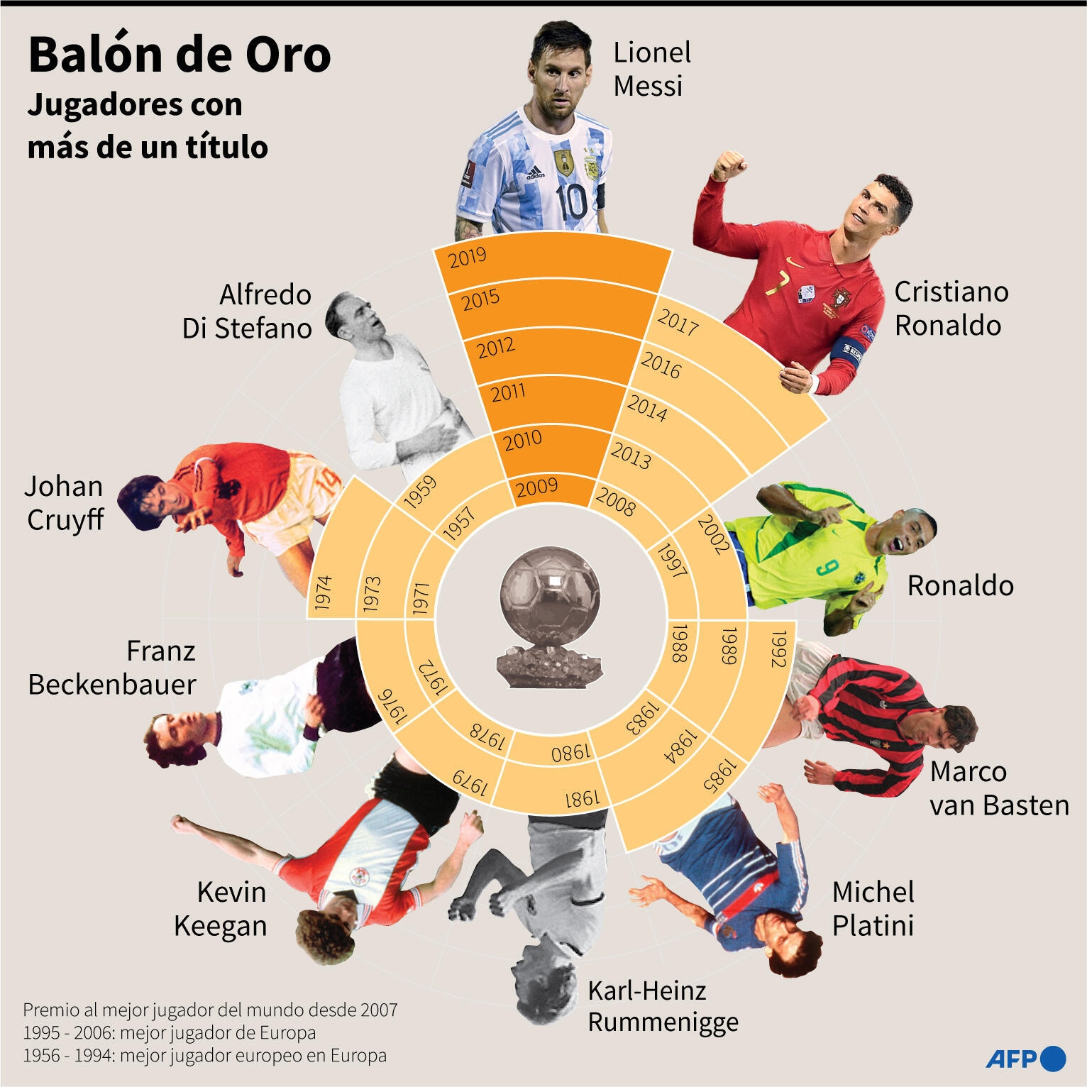 Messi, Lewandowski, Benzema... candidatos al Balón de Oro más incierto