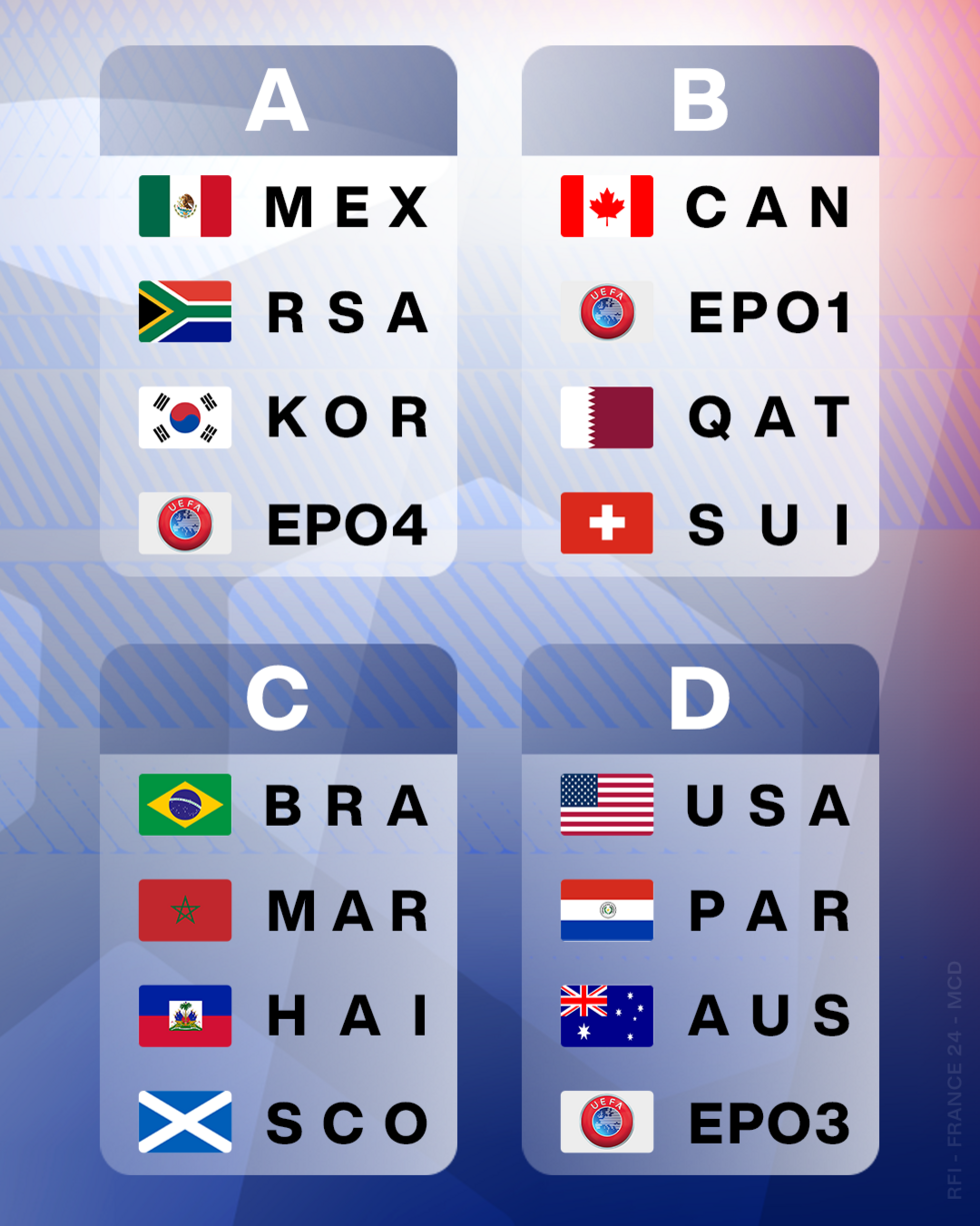 Graphic showing the FIFA World Cup 2026 draw for groups A, B, C and D.