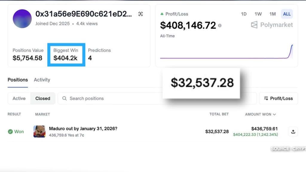 Polymarket, quand le pari fait soupçon