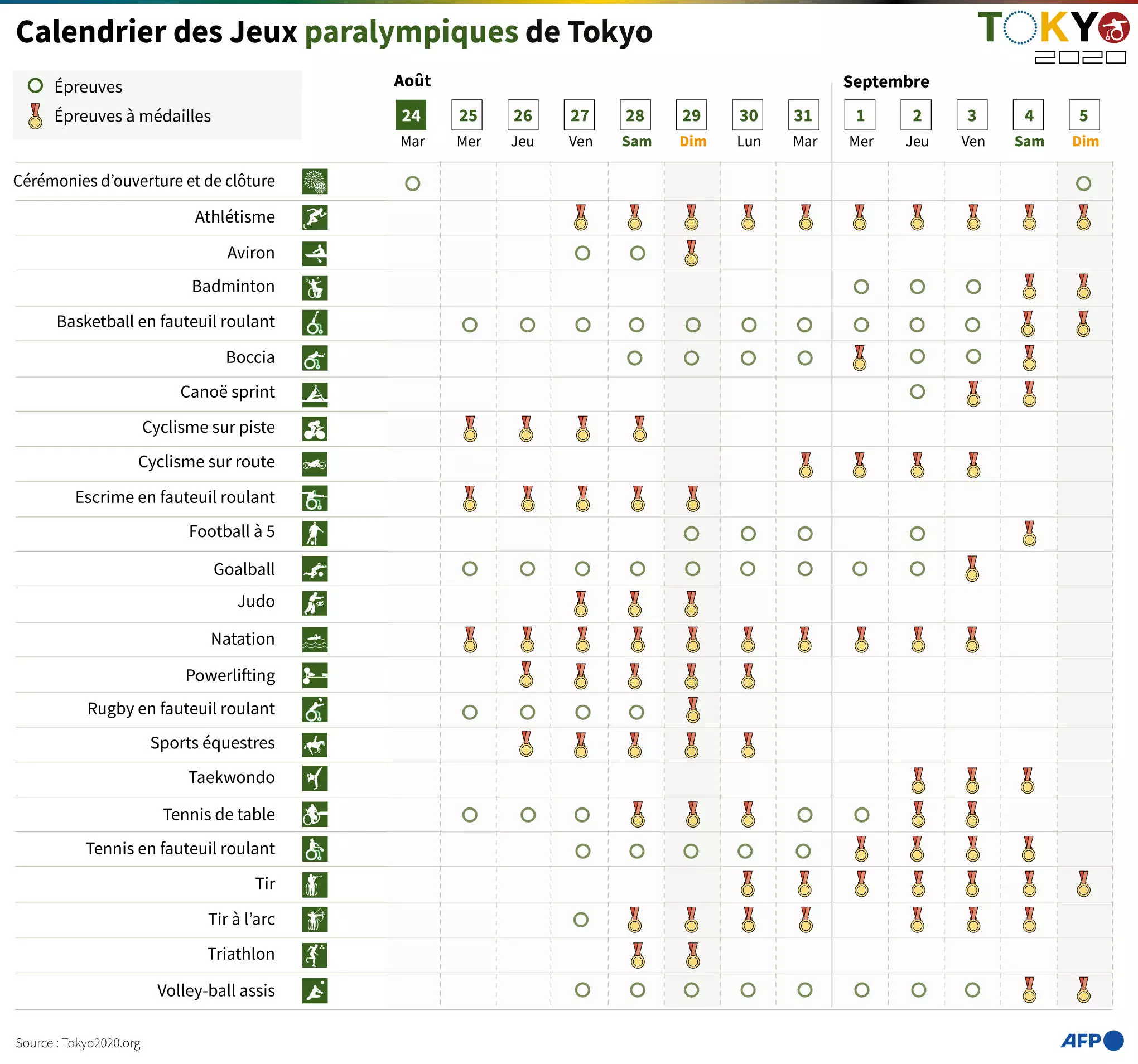 Calendrier des Jeux paralympiques de Tokyo