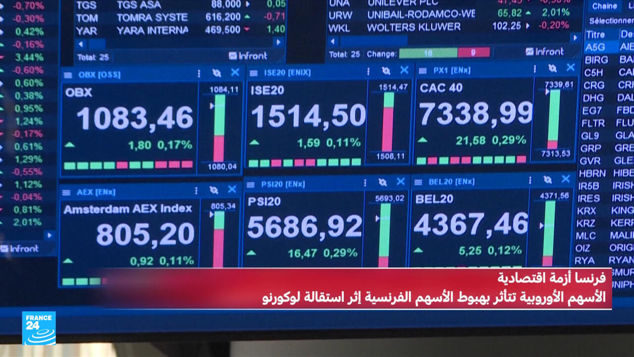 بعد استقالة لوكورنو.. بورصة باريس تتهاوى، ما التداعيات على الاقتصاد الفرنسي؟