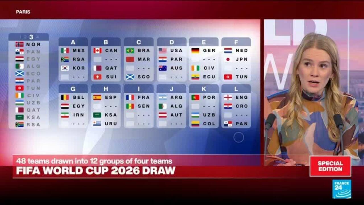  FIFA World Cup draw: Which group is the 'Group of Death' this time around?