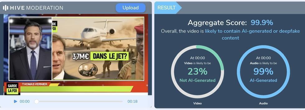 According to the Hive tool, the YouTube video from the “Garde la foi” channel about the alleged arrest of Macron's nephew has a 99% chance of being AI-generated.