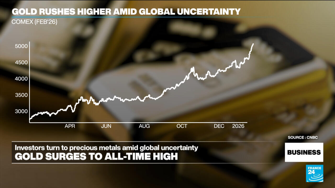 Gold surges to new highs as investors seek 'safe haven' amid global uncertainty