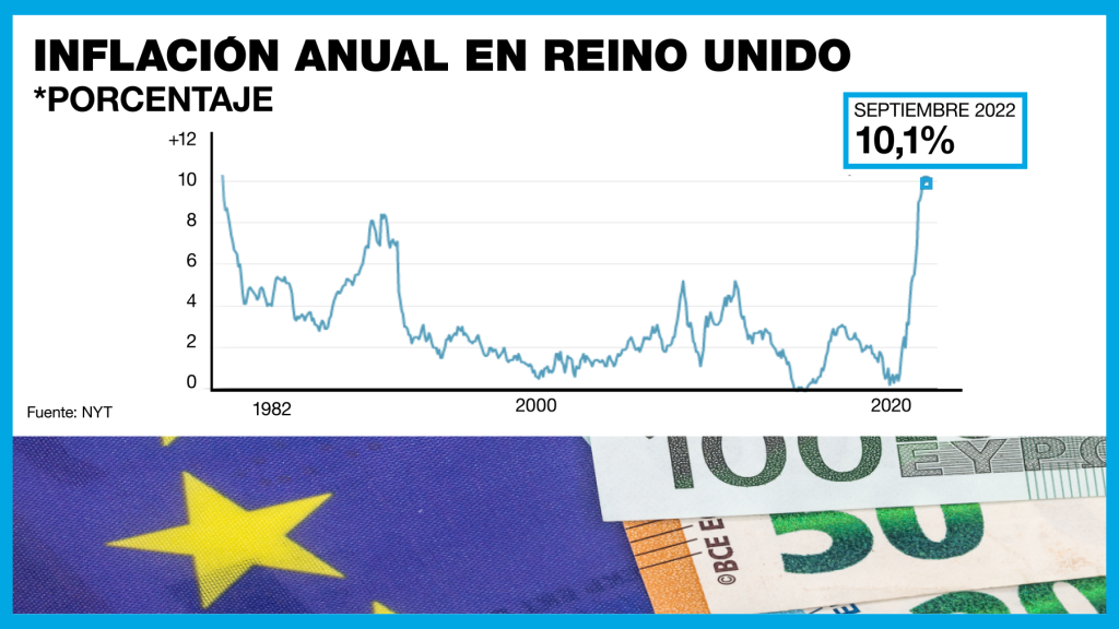 El ascenso de la inflación respondió al incremento de los servicios de los hogares, principalmente el alza de la electricidad y el gas.