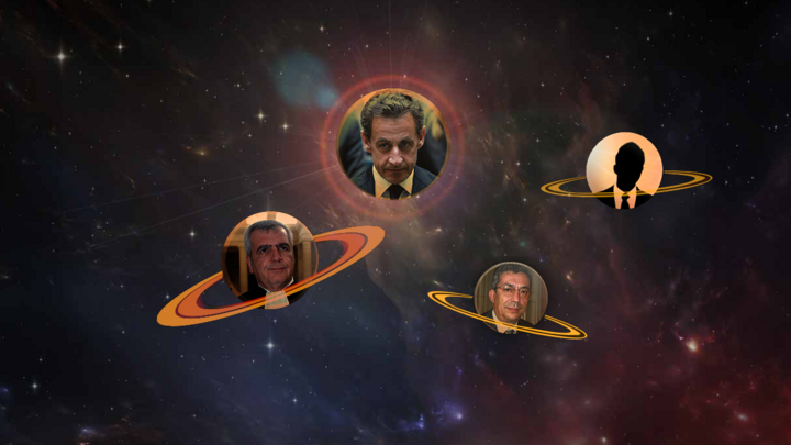 The solar system of Sarkozy’s legal woes