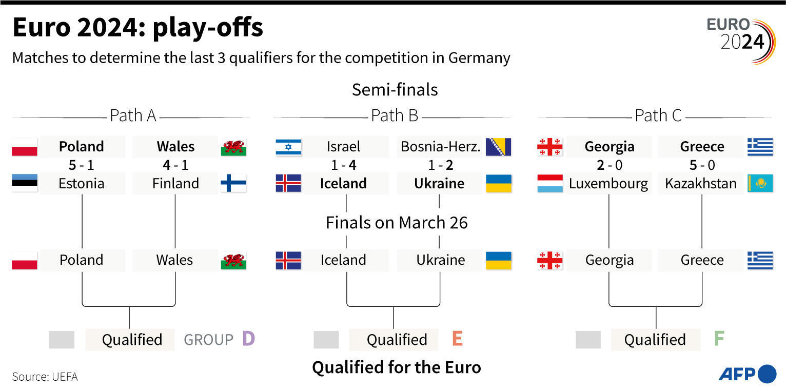  Ukraine eye first major tournament since Russian invasion Bildidee 