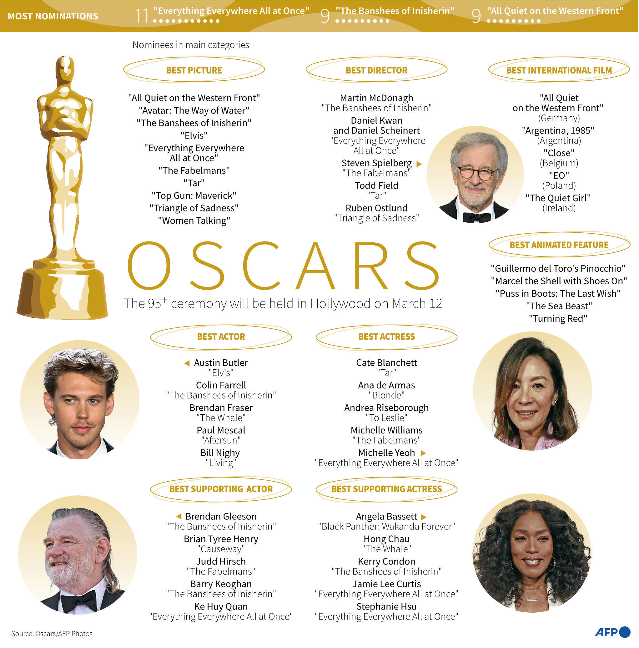 Oscars return with slap jokes and hot dog fingers on menu