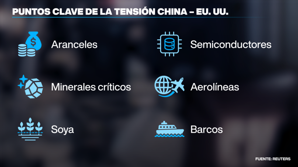 Son varios los puntos de tensión entre Beijing y Washington.