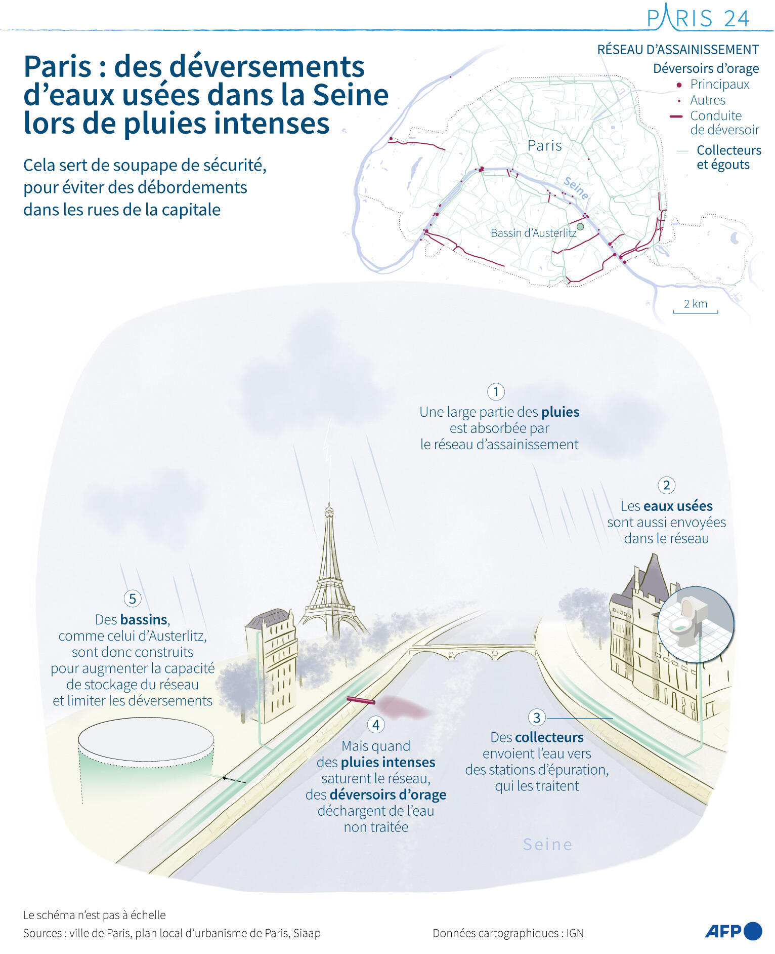 Paris : des déversements d'eaux usées dans la Seine lors de pluies intenses