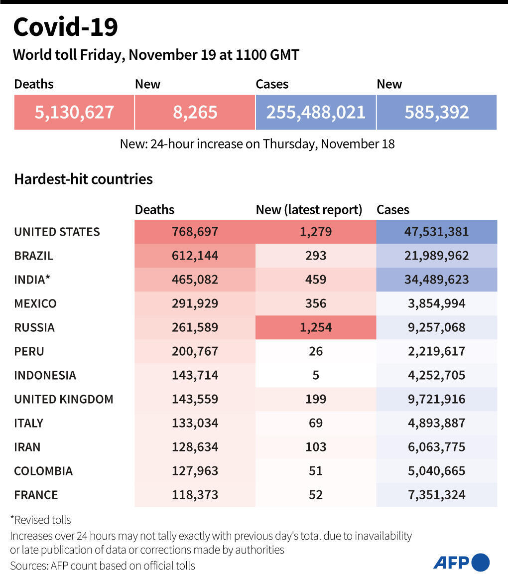 Thousands rally against Covid curbs in Austria and Australia