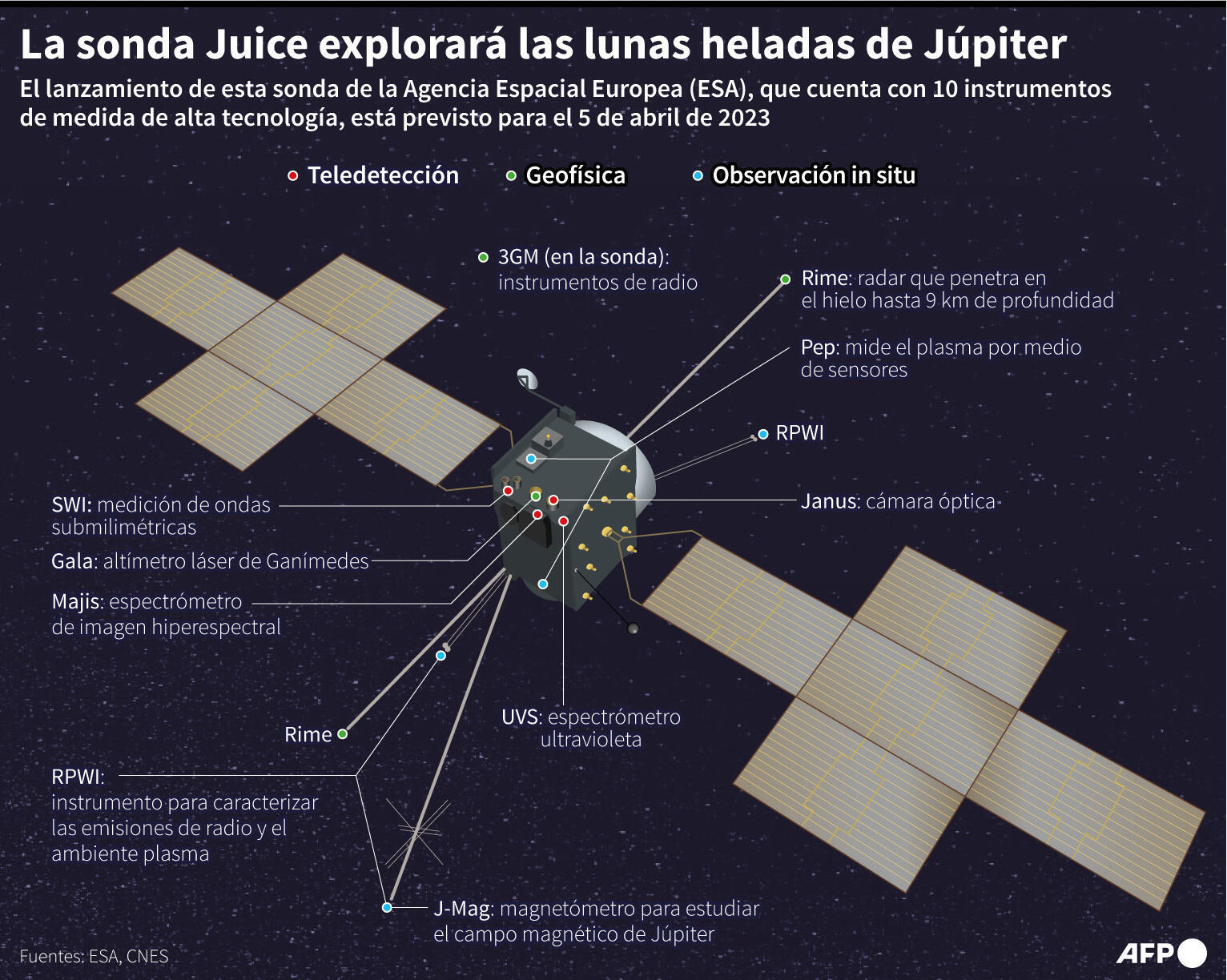 La sonda JUICE prepara expedición a Júpiter y sus lunas heladas