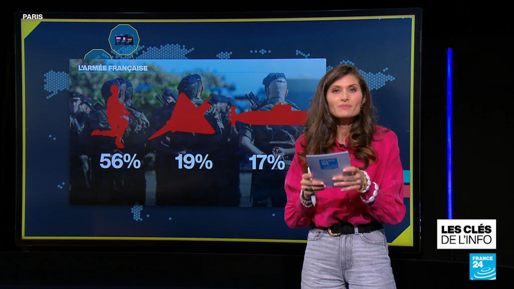 Défense : de quels moyens disposent la France ?