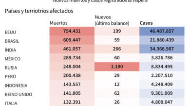 Covid-19: balance mundial