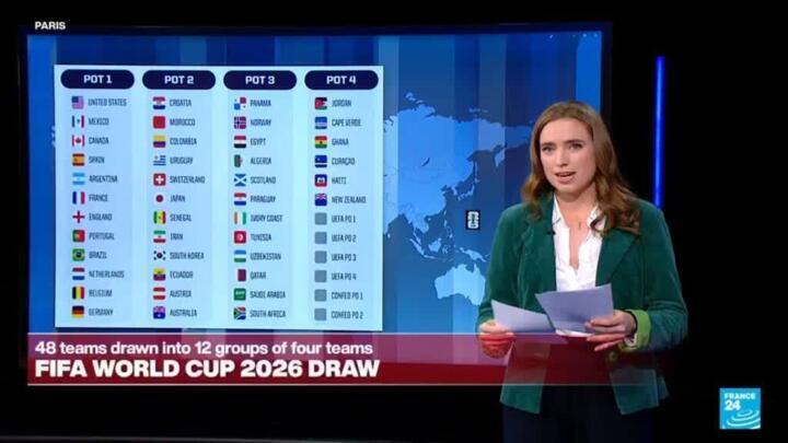Who are the 48 teams in the 2026 FIFA World Cup draw?