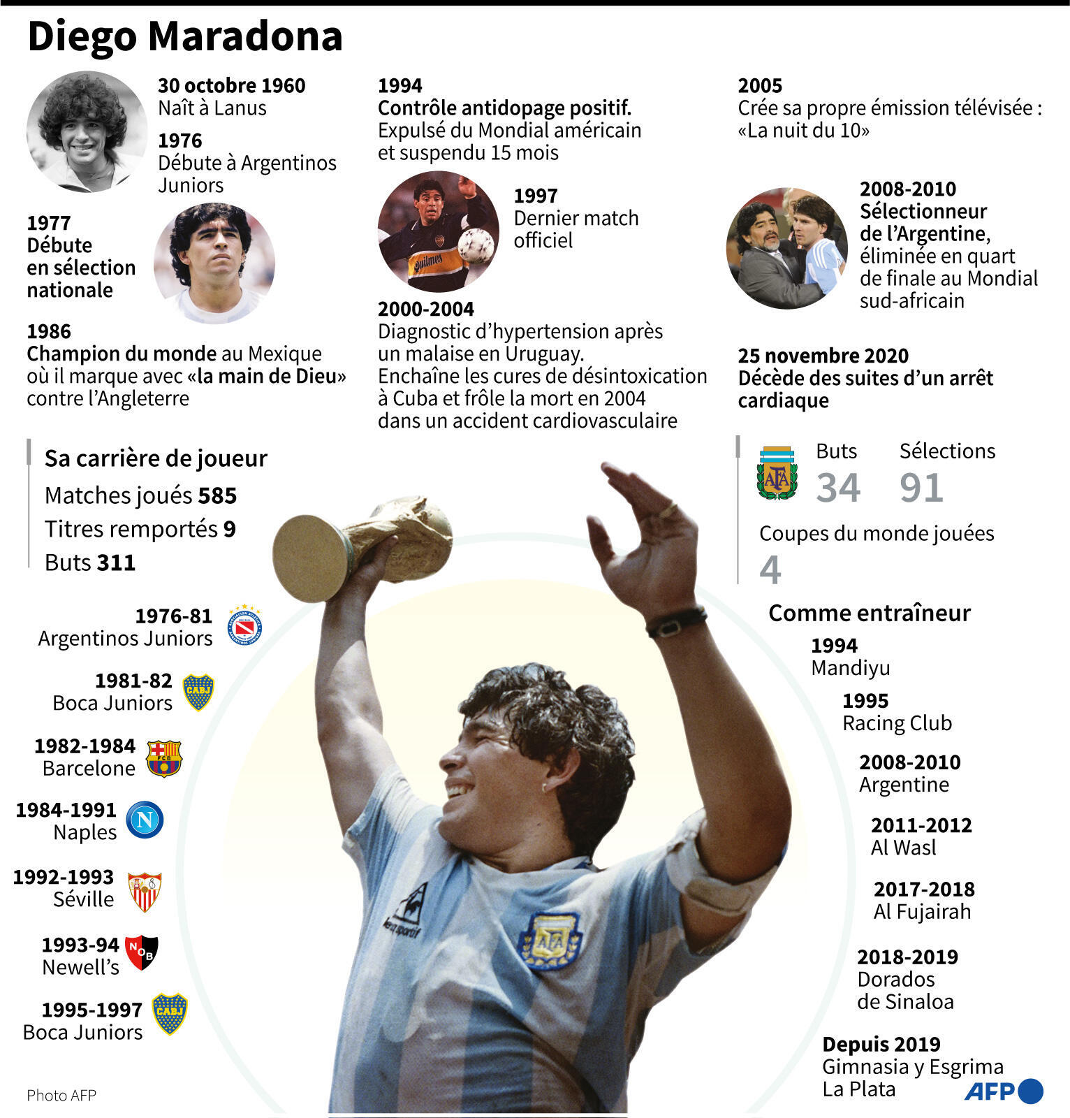 Diego Maradona